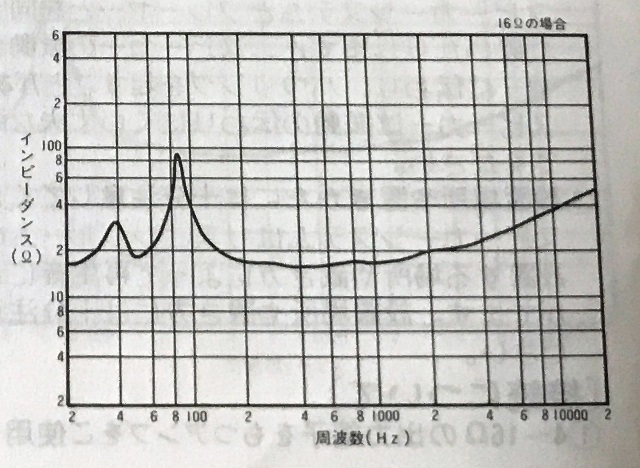 インピーダンス特性