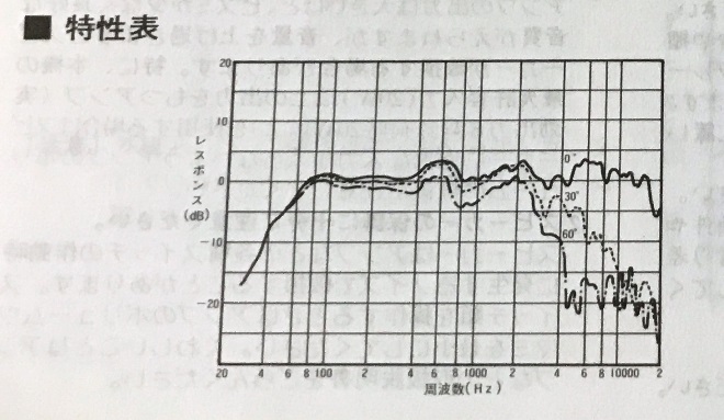 推奨箱1