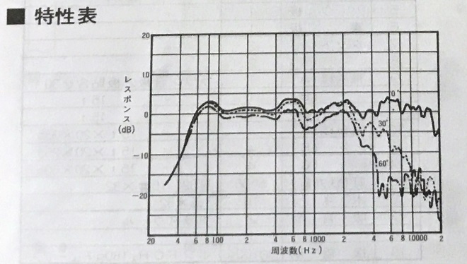 周波数特性