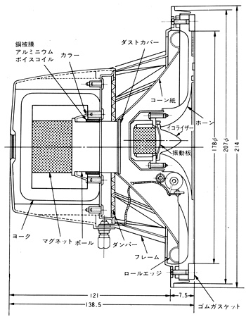 コーラル8CX-501