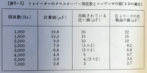 ネットワーク
