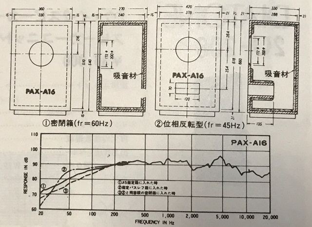 PAX-A16エンクロージャー