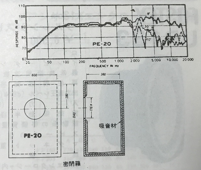 PE-20エンクロージャー