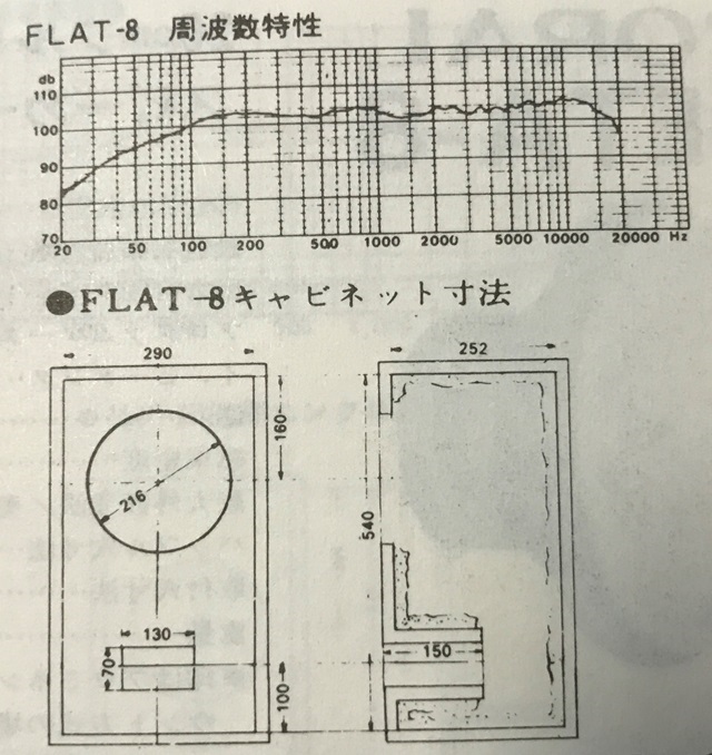 FLAT8エンクロージャー